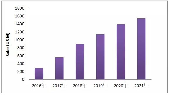 EGFR-T790M这个热门靶点，最近有啥动向？