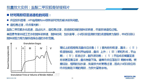 美迪西 变更参比制剂 李国栋博士演讲PPT