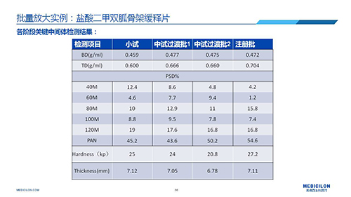 美迪西 变更参比制剂 李国栋博士演讲PPT