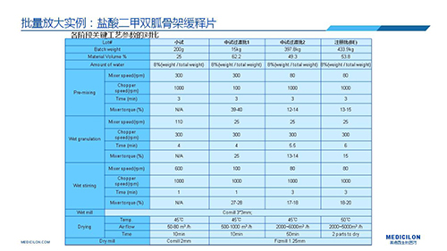 美迪西 变更参比制剂 李国栋博士演讲PPT