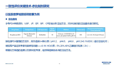 美迪西 变更参比制剂 李国栋博士演讲PPT