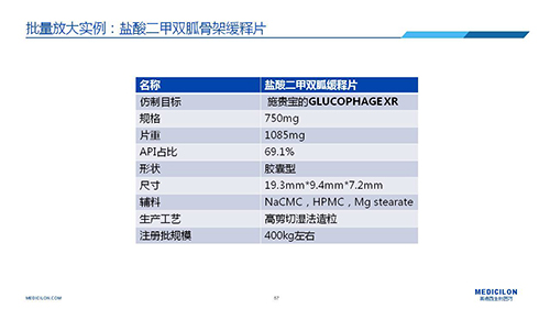 美迪西 变更参比制剂 李国栋博士演讲PPT