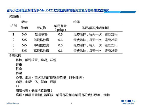 巴马小型猪经皮涂抹给予Med0421软膏，四周恢复、四周重复给药毒性试验研究