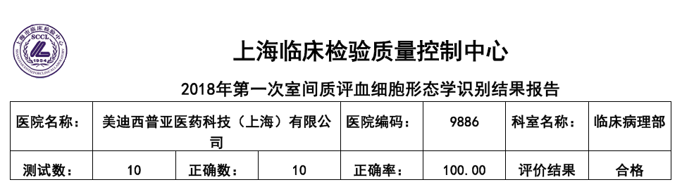 喜讯！美迪西临床病理部顺利通过上海临检中心室间质评！