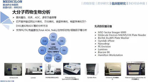 美迪西药代动力学与生物分析