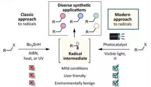 光氧化还原反应与传统方法相比更加绿色，更加安全