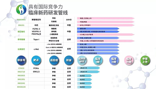 海和生物产品线