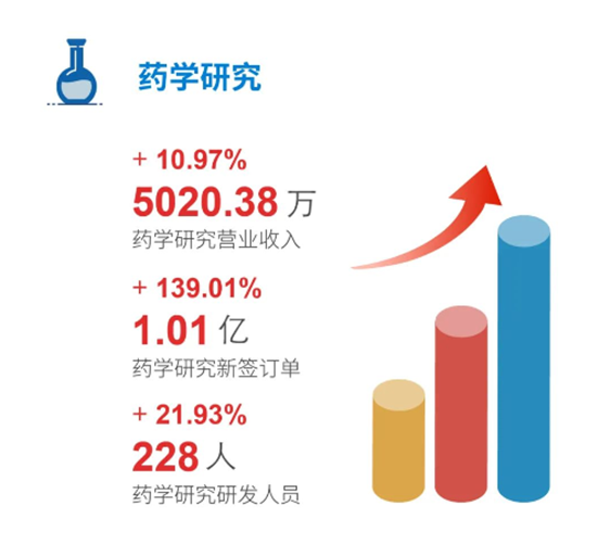 美迪西药学研究