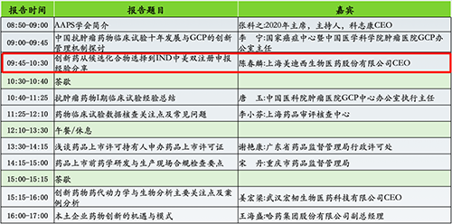 分论坛2：AAPS中国讨论组2020年会暨小分子创新药专题论坛