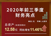 美迪西发布2020第三季度财报！