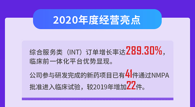 美迪西2020年度经营亮点