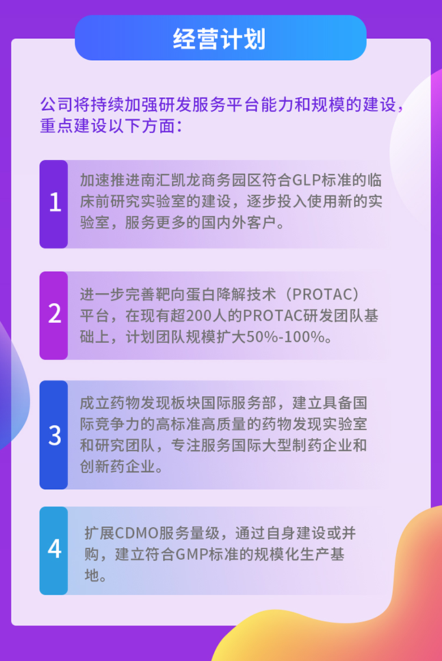 美迪西经营计划