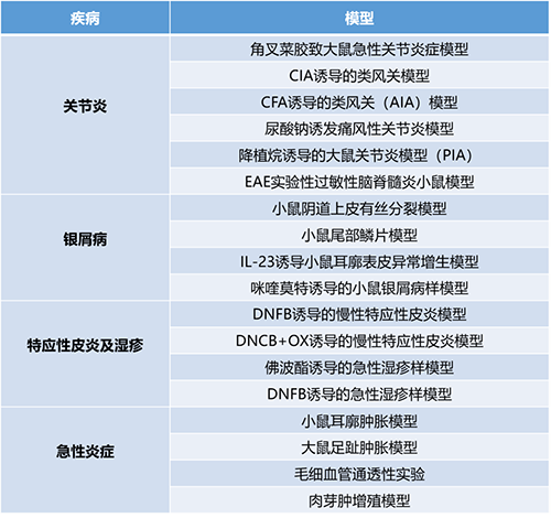 论坛一 #第一幕：炎症与自身免疫疾病