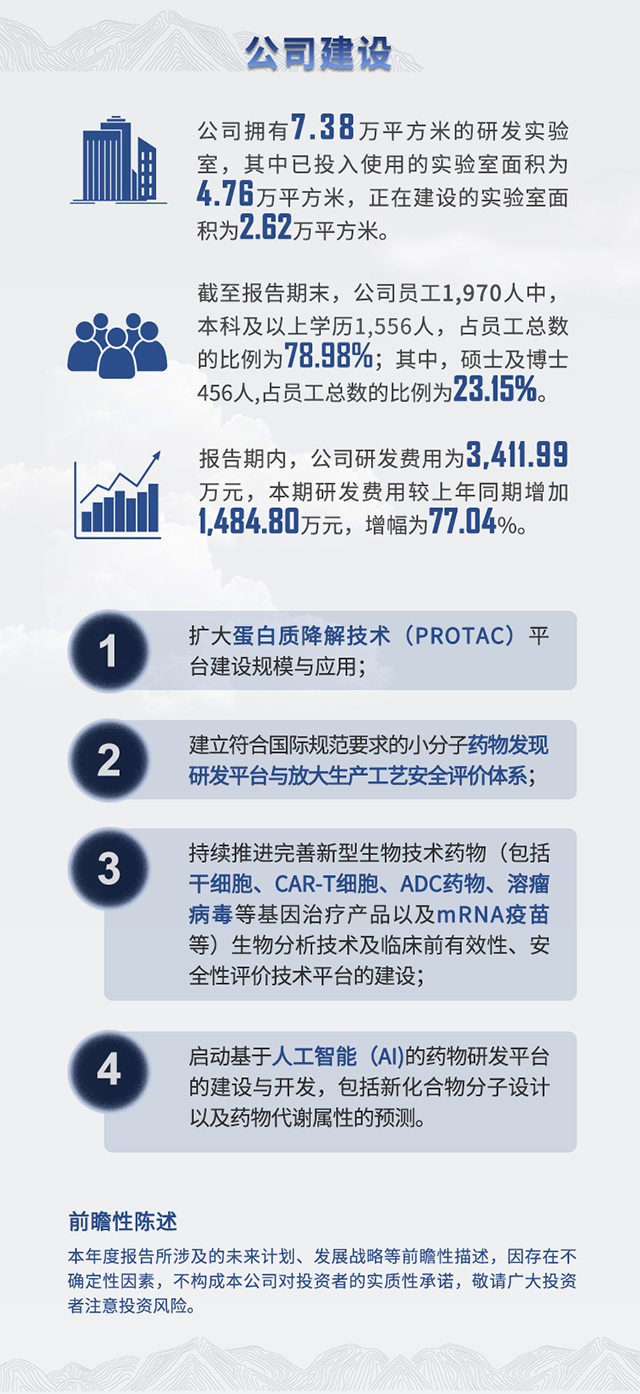 2021年美迪西半年报公司建设