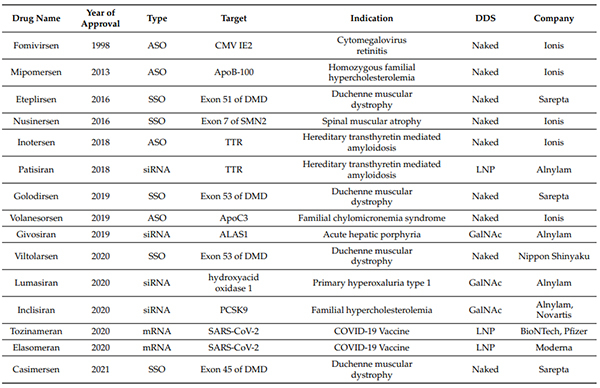FDA、EMA批准的核酸药物-(截至2021年6月30日).jpg