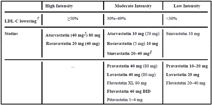 高、中、低强度他汀类药物治疗效果.png