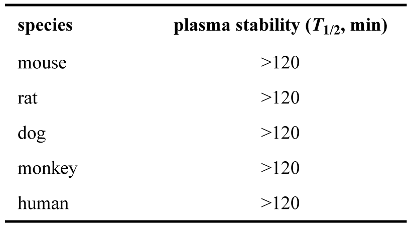 ARD-2128-在小鼠、大鼠、犬、猴和人五种属中的血浆稳定性.png
