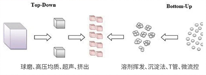 美迪西常用纳米粒子制备方法.jpg