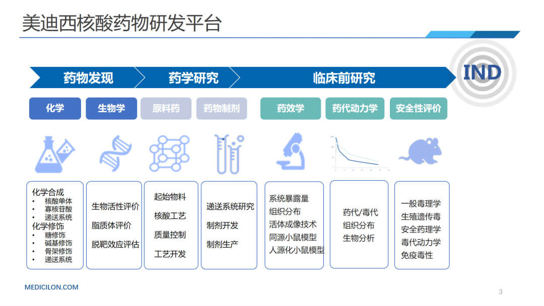 美迪西核酸药物研发平台.jpg