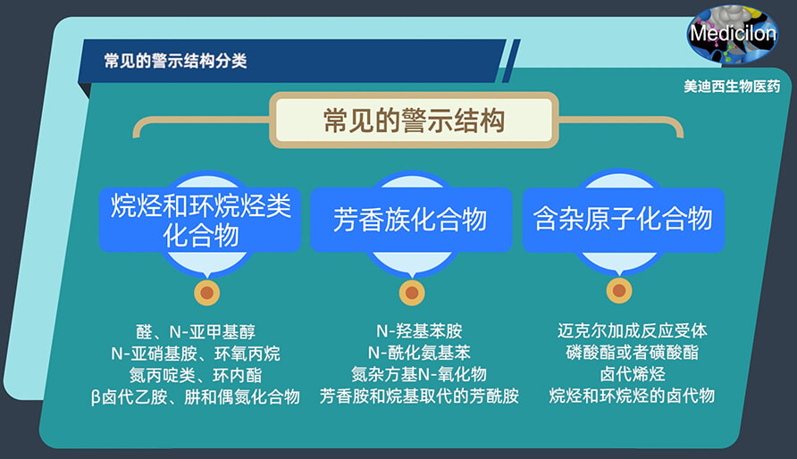 常见的警示结构分类