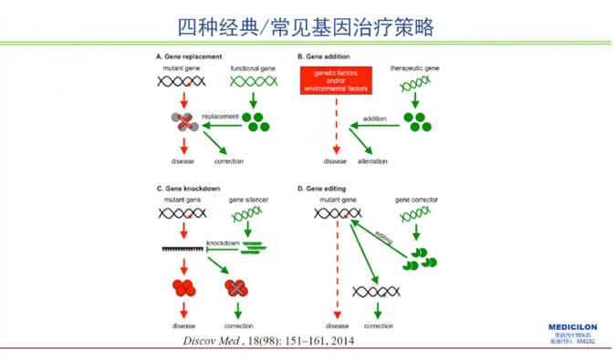 【精彩回顾】曾宪成博士：对基因治疗产品非临床研究策略的思考—载体及携带基因体内免疫过程给予的启示