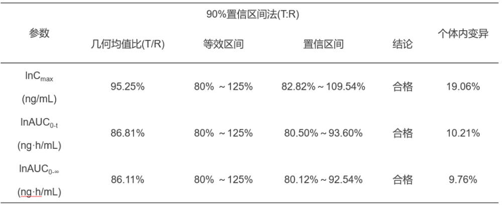 美迪西案例：临床小肽类分子BE研究.jpg