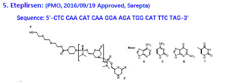 2016年获批上市的PMO药物Eteplirsen中用以连接的磷酸修饰成了磷-氮.jpg