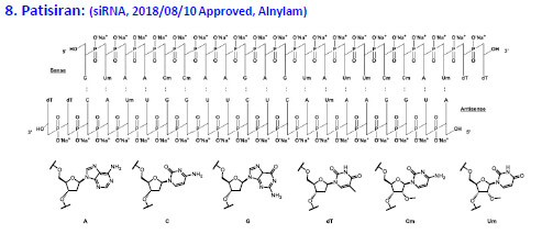 2018年获批上市的Patisiran是第8个成功上市的核酸药物.jpg