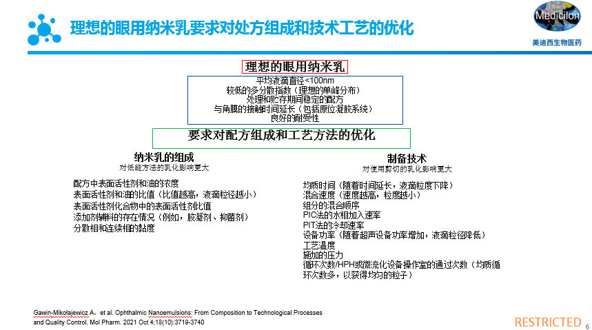 理想的眼用纳米乳要求对处方组成和技术工艺的优化.jpg