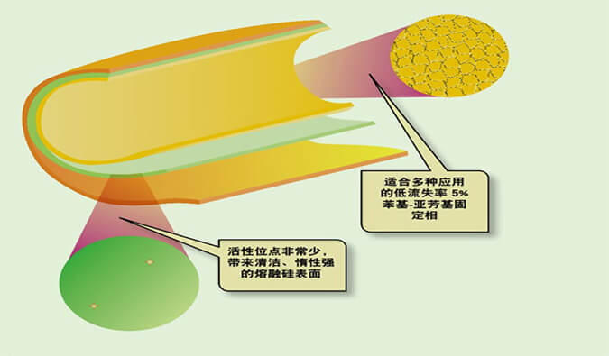 美研 | CMC系列(六)：含氮类化合物-可挥发碱性有机胺的气相分析