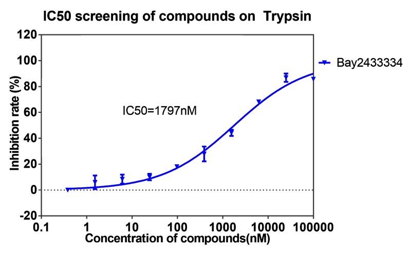 美迪西案例-BAY2433334选择性抑制XIa因子的检测-6.png