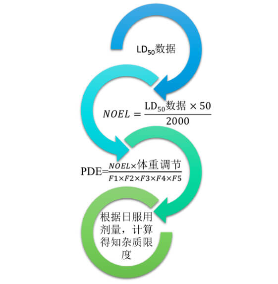 图2：不建议使用的限度制定方式.jpg