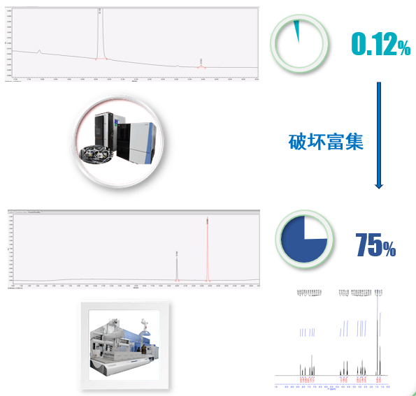 案例二：API降解杂质：推测结构后富集.png