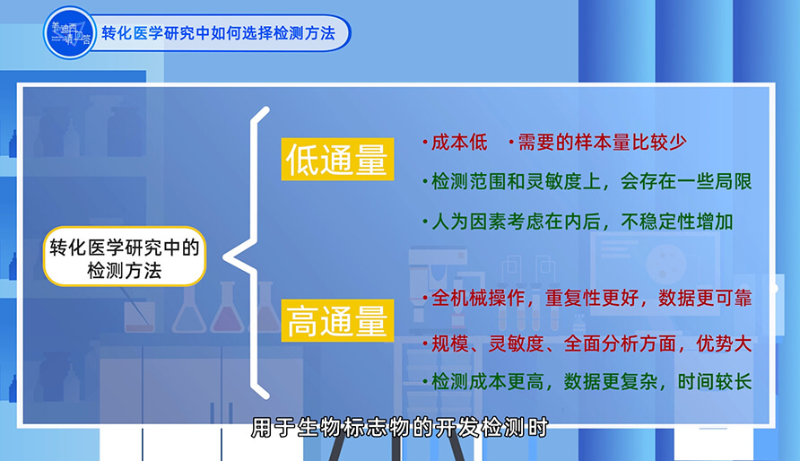 在转化医学研究中如何选择检测方法？