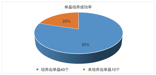 美迪西药物固态开发技术平台.jpg