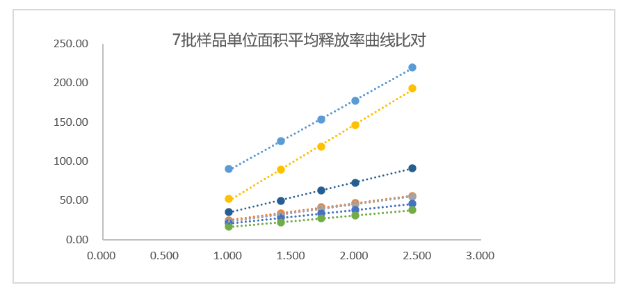 透皮制剂体外评价案例分析-某软膏剂1类新药IVRT.jpg