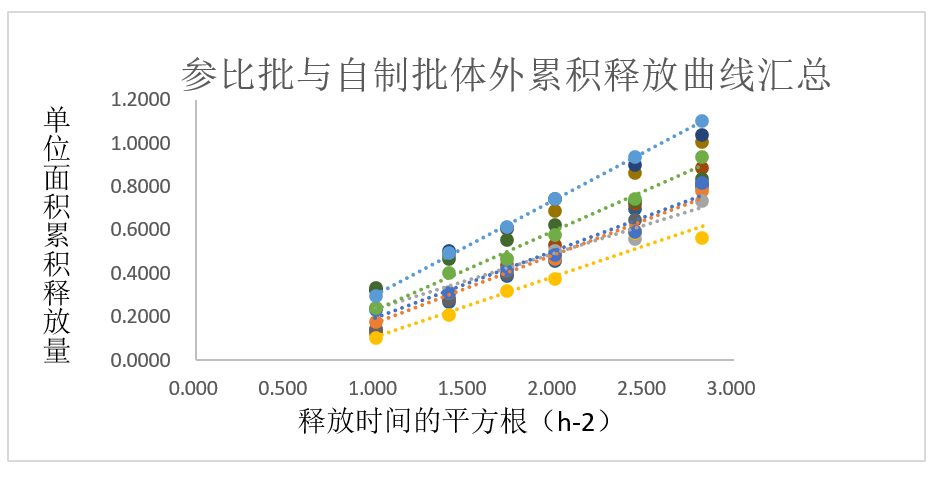 案例分析-某软膏剂仿制药—流变学、IVRT及IVPT.jpg