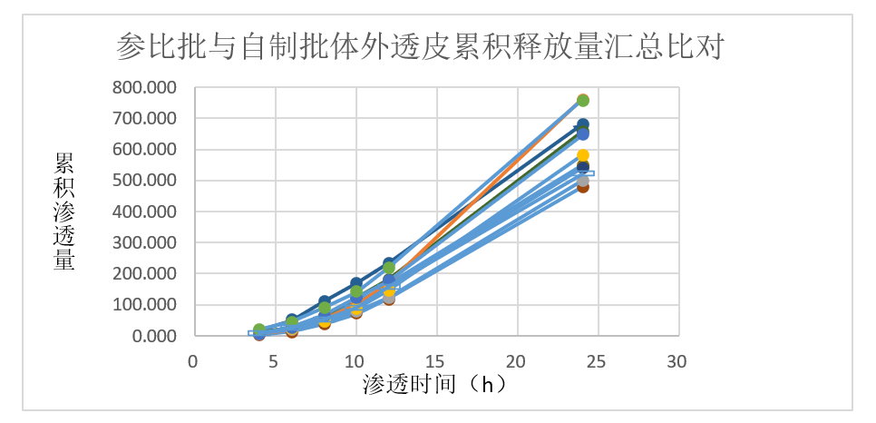 案例分析-某软膏剂仿制药—流变学、IVRT及IVPT.jpg