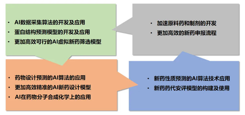 美迪西AI技术服务平台为药物研发提供了全方位的技术支持.jpg