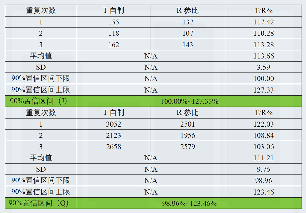 研究案例：某凝胶剂仿制药-3.jpg