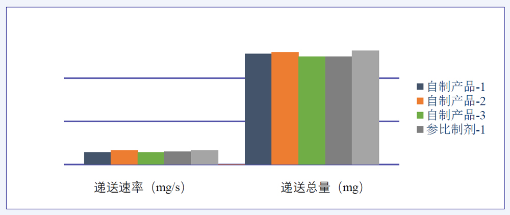 研究案例：某仿制药吸入溶液-2.jpg