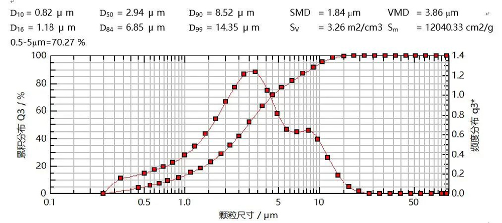 研究案例：某仿制药吸入溶液-4.jpg