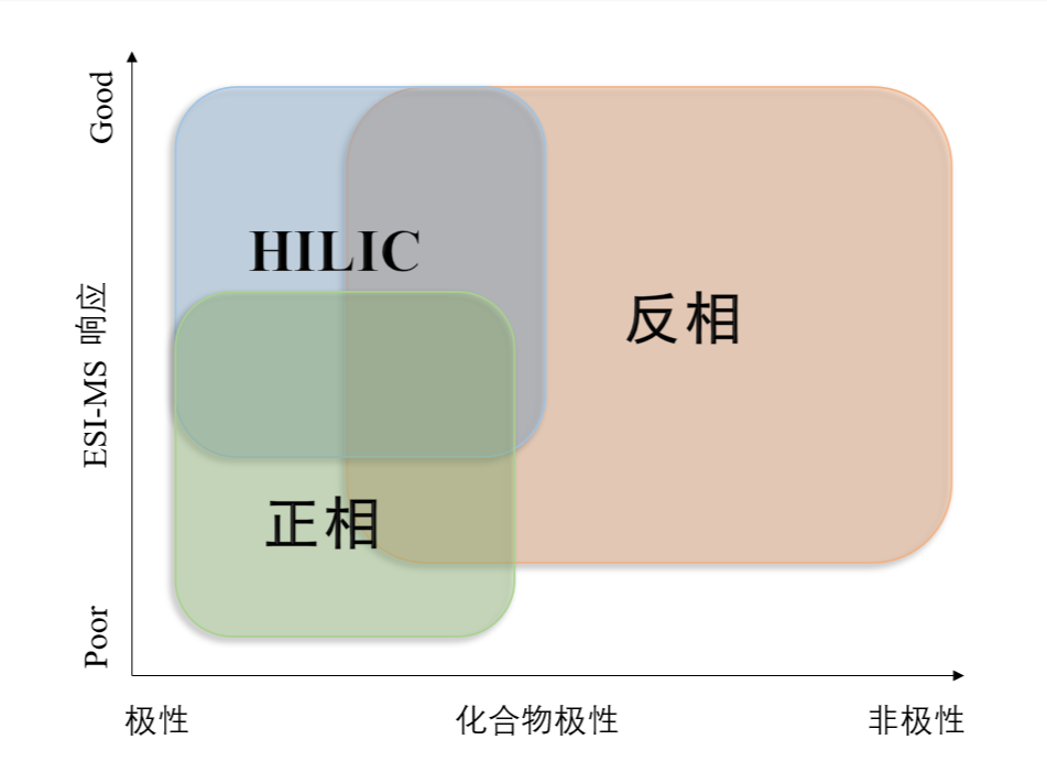 图1：不同模式对化合物的应用范围.png